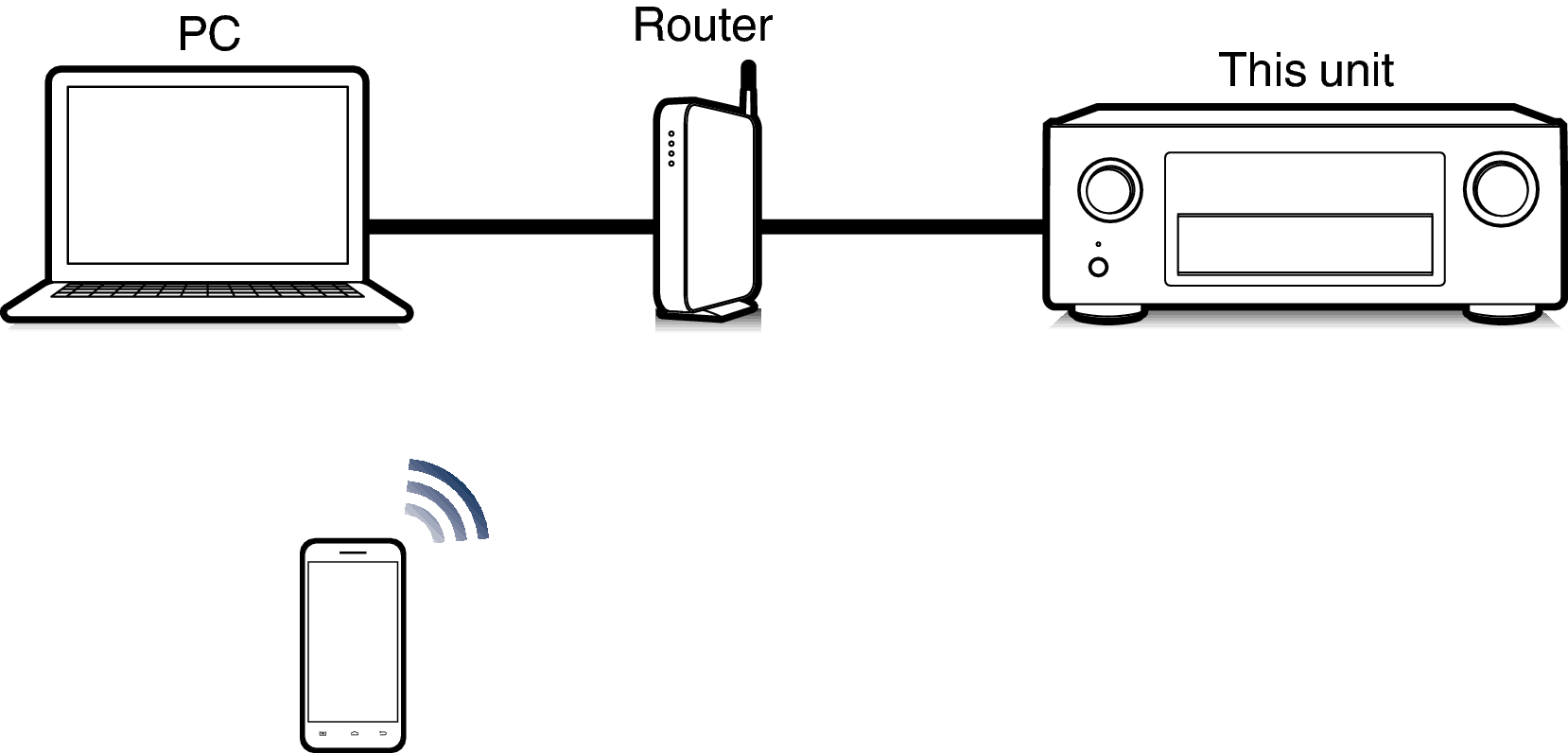Pict Airplay X4200